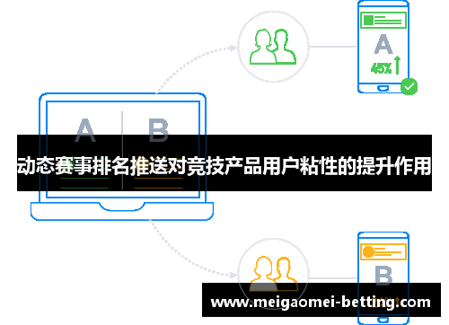 动态赛事排名推送对竞技产品用户粘性的提升作用